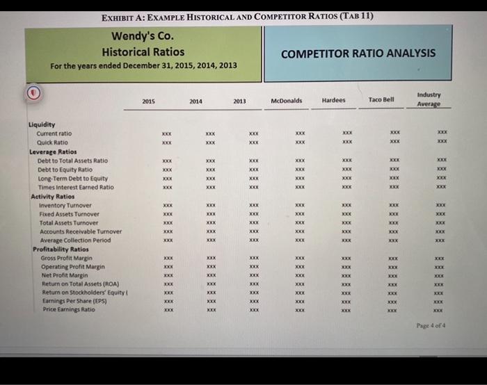 STATEMENTS OF OPERATIONS (In millions, except number of shares which are reflected