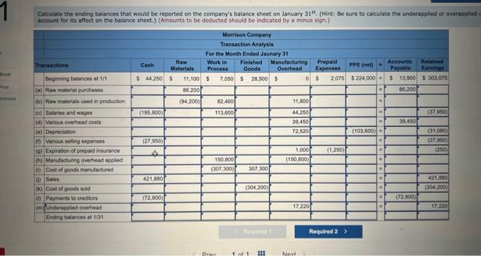to jobs. Its balance sheet on January 1 is as follows: During