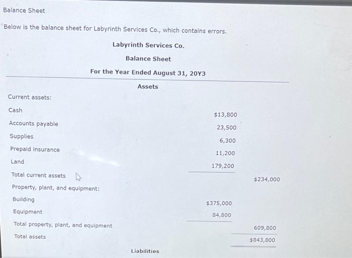 please help! Below is the balance sheet for Labyrinth Services Co., which