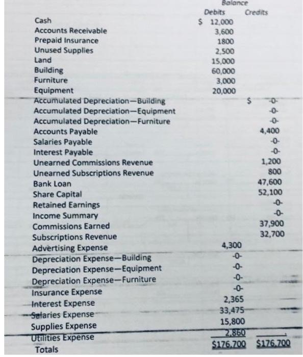 the way if image is blur how did u read the required