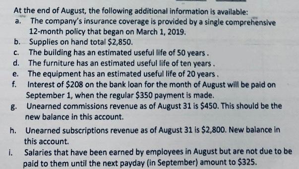 3,000 20,000 $ 4,400 -0- Cash Accounts Receivable Prepaid Insurance Unused Supplies