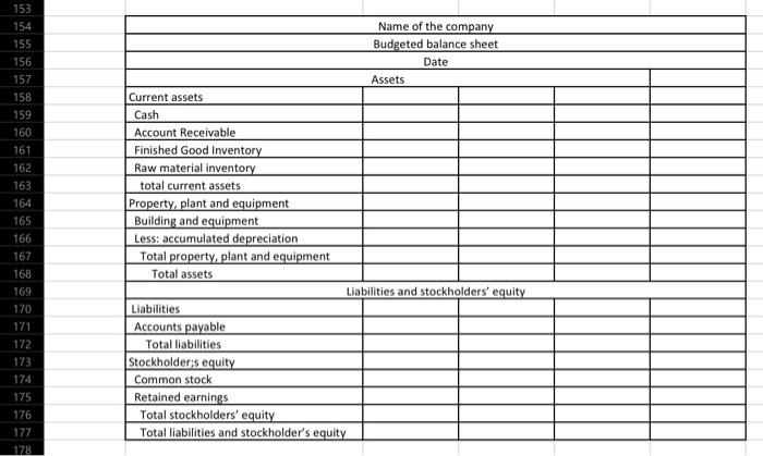Production Budget assuming: 1. The company believes it can meet future sales