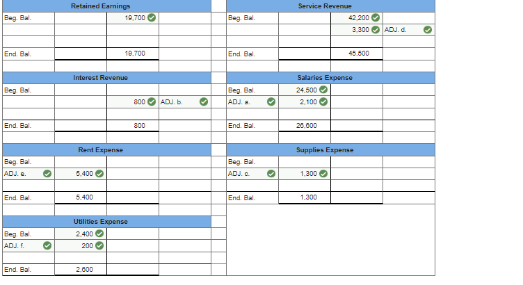 3-7) [The following information applies to the questions displayed below.] Crimson Tide