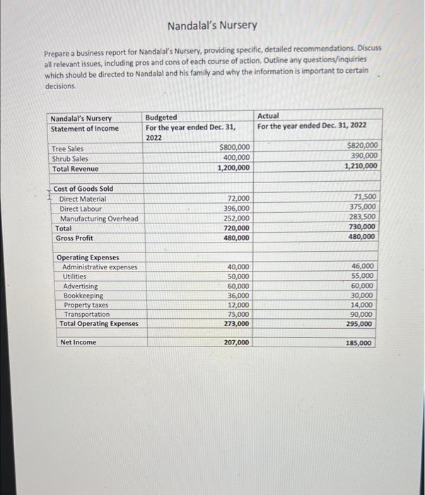 money and imvested in a plot of land located in the greater