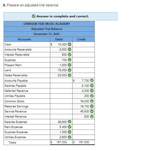 Music Academy offers lessons in playlng a wide range of musical instruments.