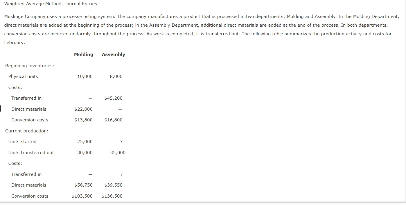 Q1 Weighted Average Method, Journal Entries February: Using the weighted average method,