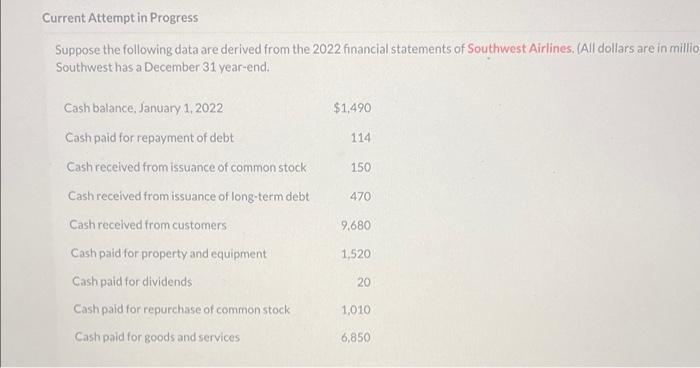 from issuance of common stock 150 Cash received from issuance of long-term