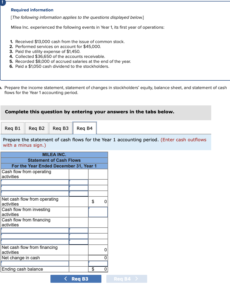 information [The following information applies to the questions displayed below.] Milea Inc.