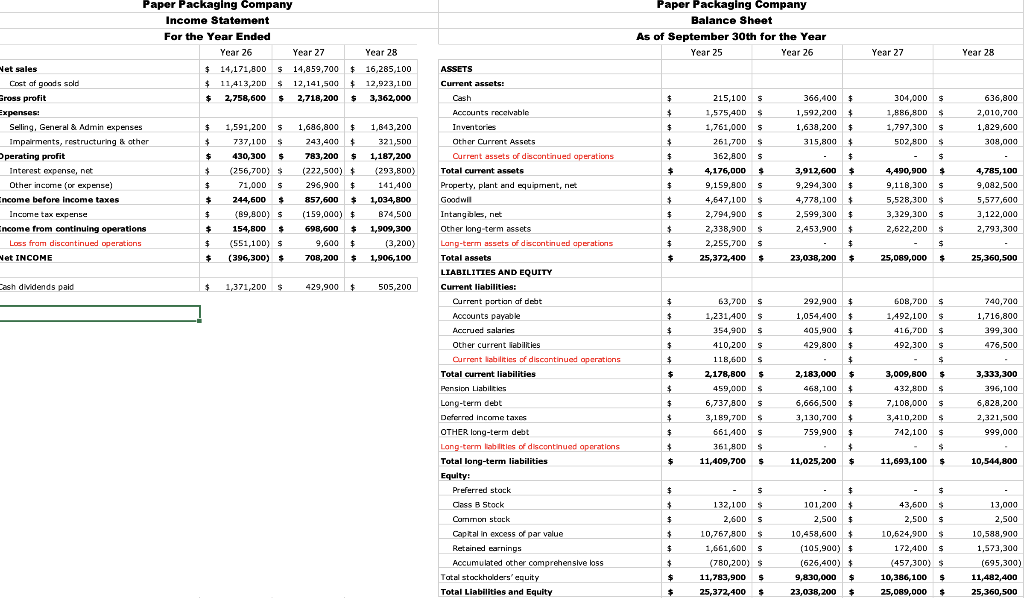 Find the following using the information shown : - Working Capital Ratio