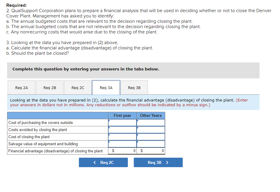 the low outside bid because the budget for the Denver Cover Plant's