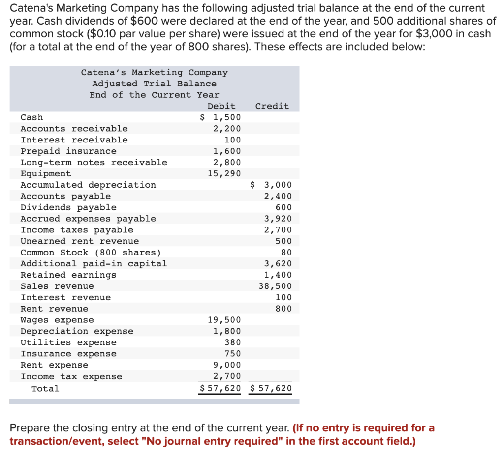 Please solve the question directly related to the empty table below. Do
