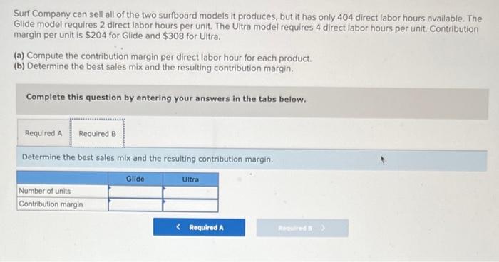 Company can sell all of the two surfboard models it produces, but