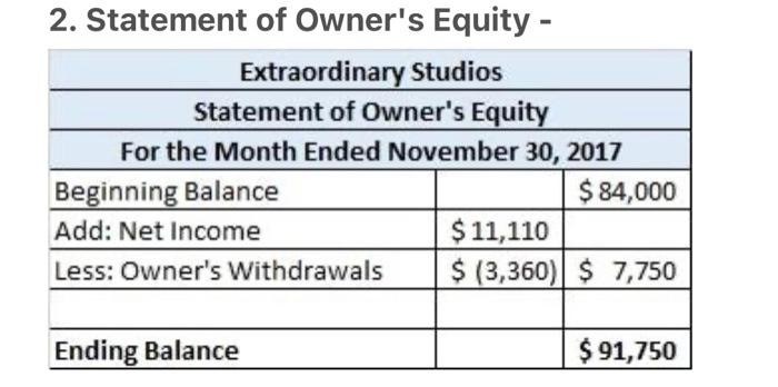 in equity LO6 CHECK FIGURE: Jean Higgins, Capital, November 30=$91,750 Use the