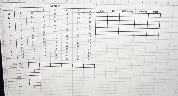 information Using the sampling data from MEANCONTROL.xIsx, complete the following tasks or