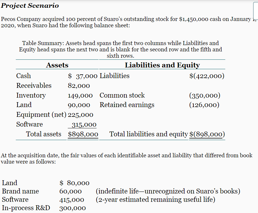 The Excel Spreadsheet Project is a computer project designed to help you