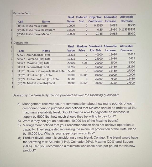problem and review its Sensitivity Report: Java Coffee Company blends four component