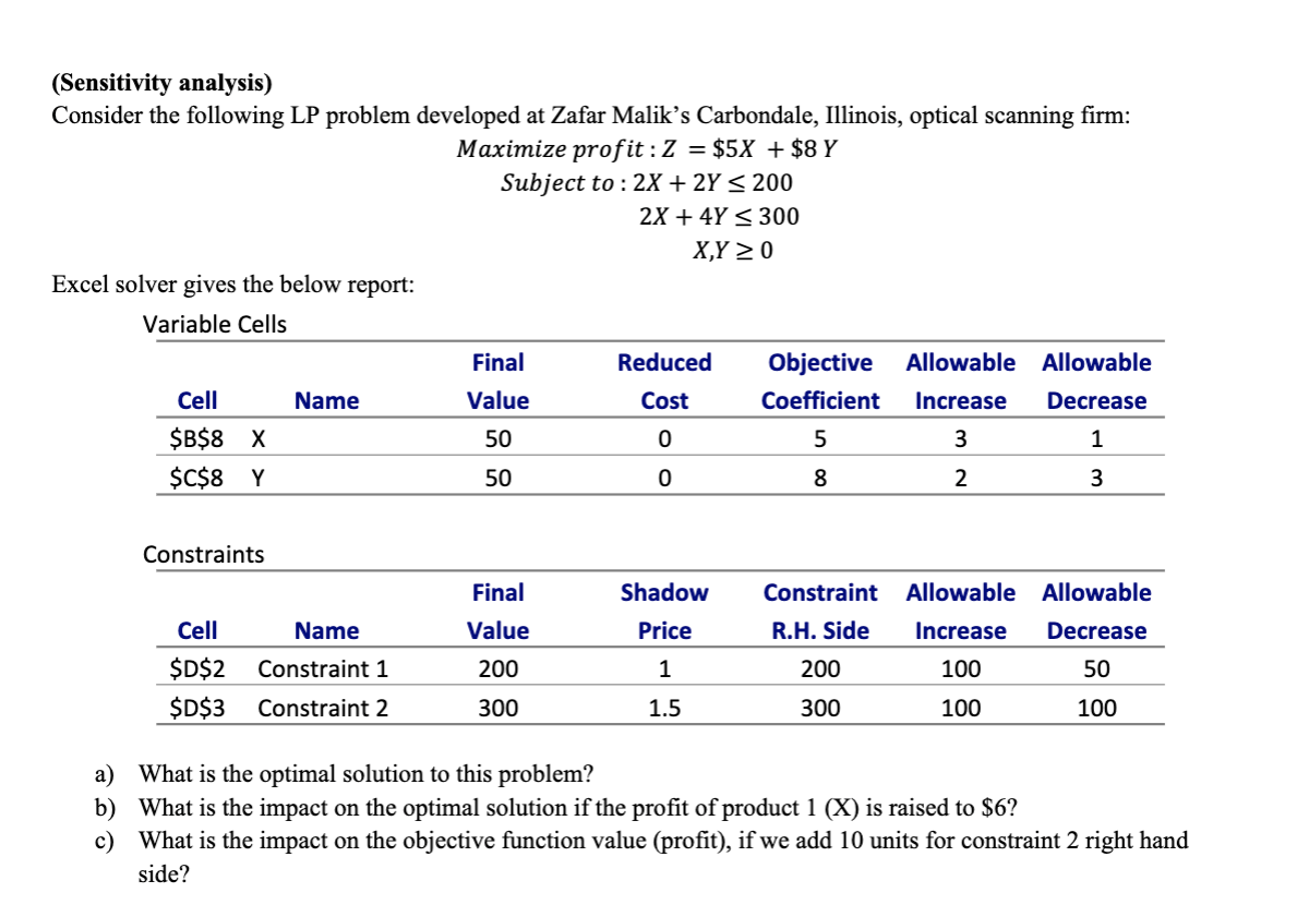 Explain the answer of each question (Sensitivity analysis) Consider the following LP