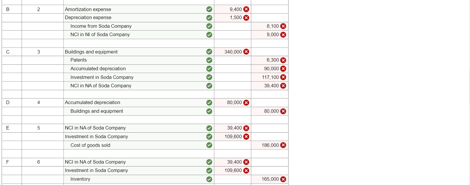 on January 1, 20X2, for $108,500. At that date, the noncontrolling interest
