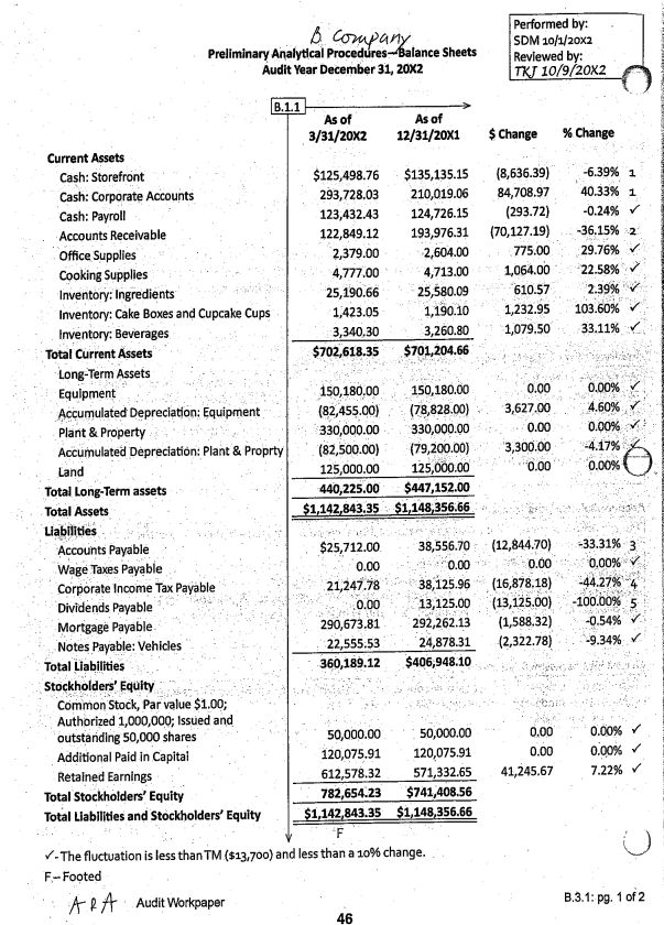 financial statement risk and the account level risks as you review the