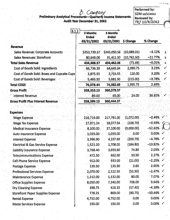 calculations and overall risk assessment of inherent risk, control risk, and detection