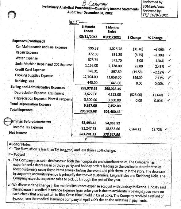 risk. Through this project, you will apply the auditors consideration of client