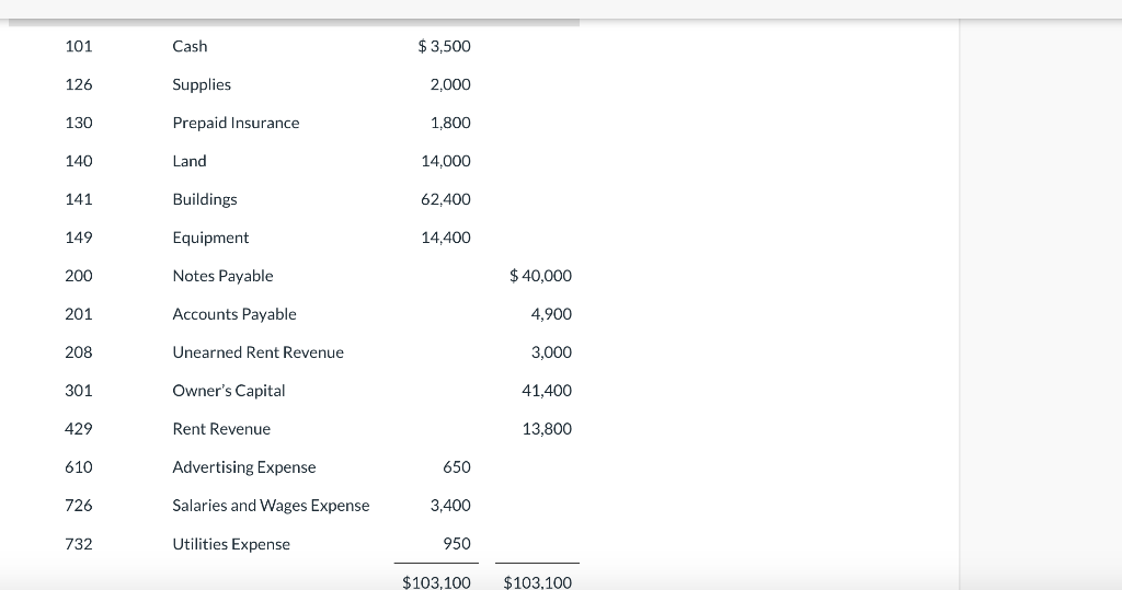 May \( 31 & \) Adjusting \( & J 1 \end{aligned} \)