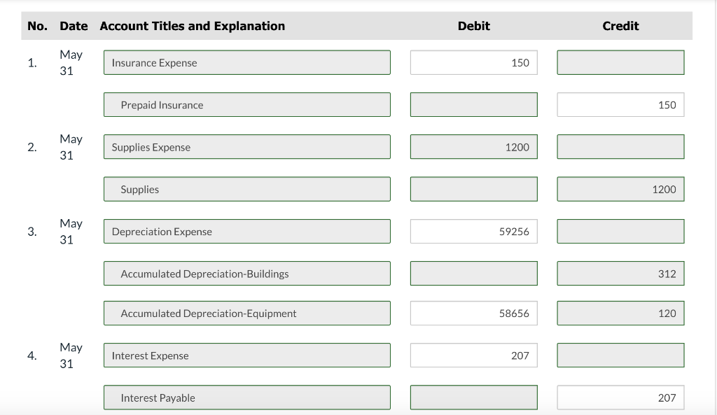 Prepaid Insurance \begin{tabular}{lll|} \hline Date Explanation & Ref. & Debit \\ May