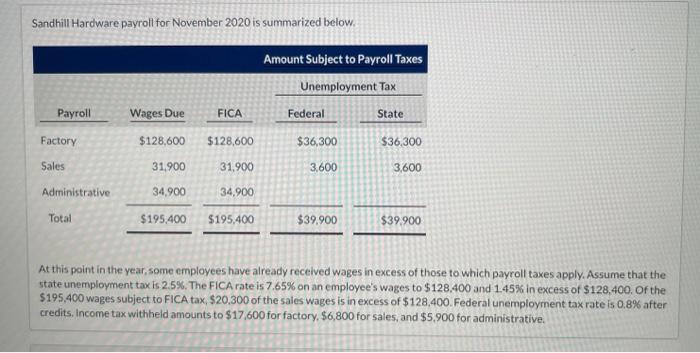 please include work i would like to understand, thank you! :) Sandhill