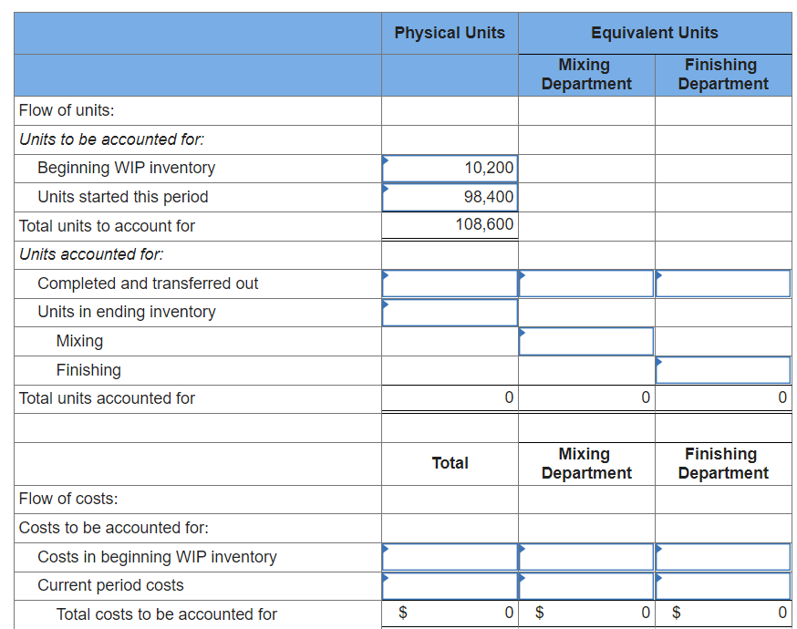 to obtain results! Yarmouth Company produces a liquid solvent in two departments: