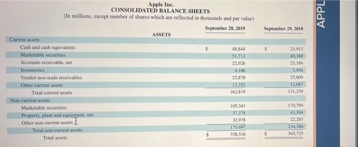 at fiscal year-end for both 2019 and 2018. 3. Compute the percent