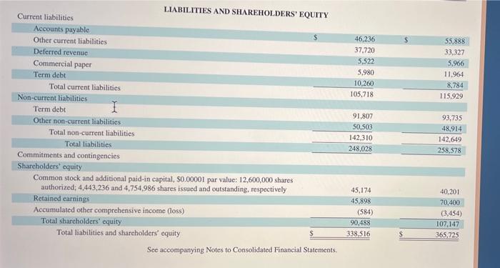 change between the beginning and ending year amounts of cash and cash