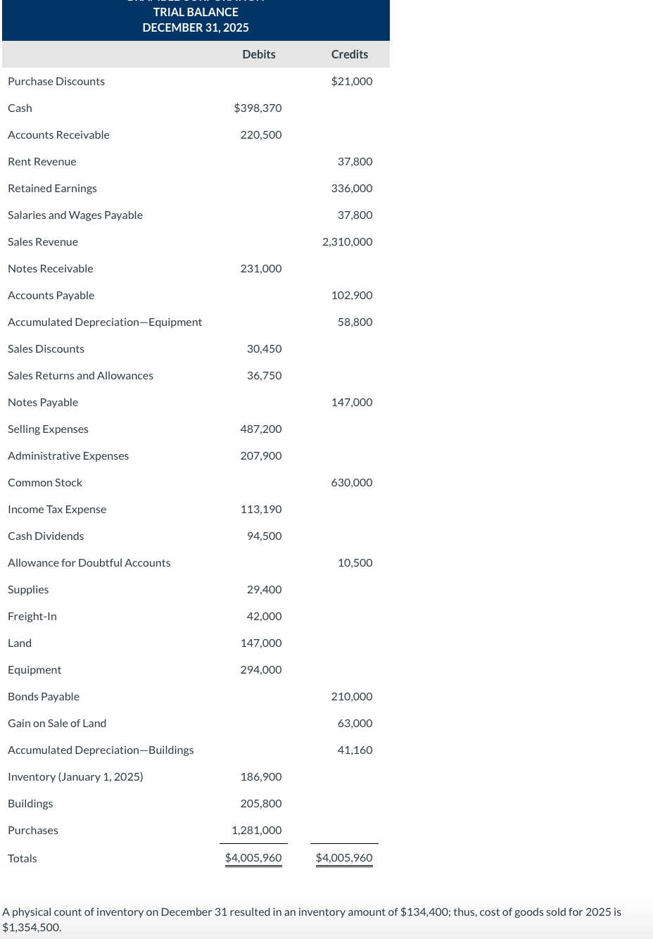  Please prepare a single income statement! Must show all work A