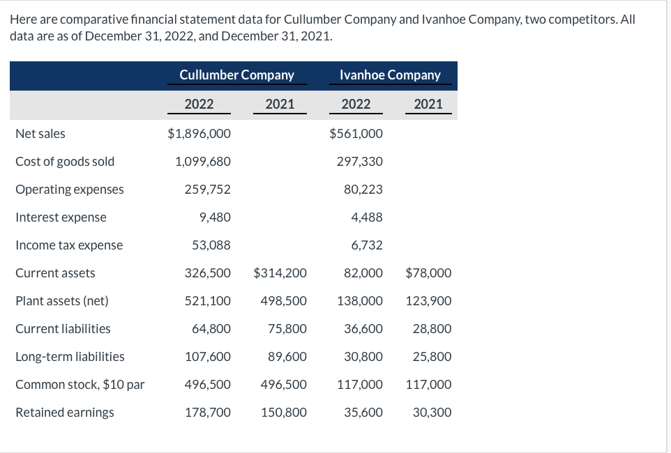 #11 Here are comparative financial statement data for Cullumber Company and Ivanhoe