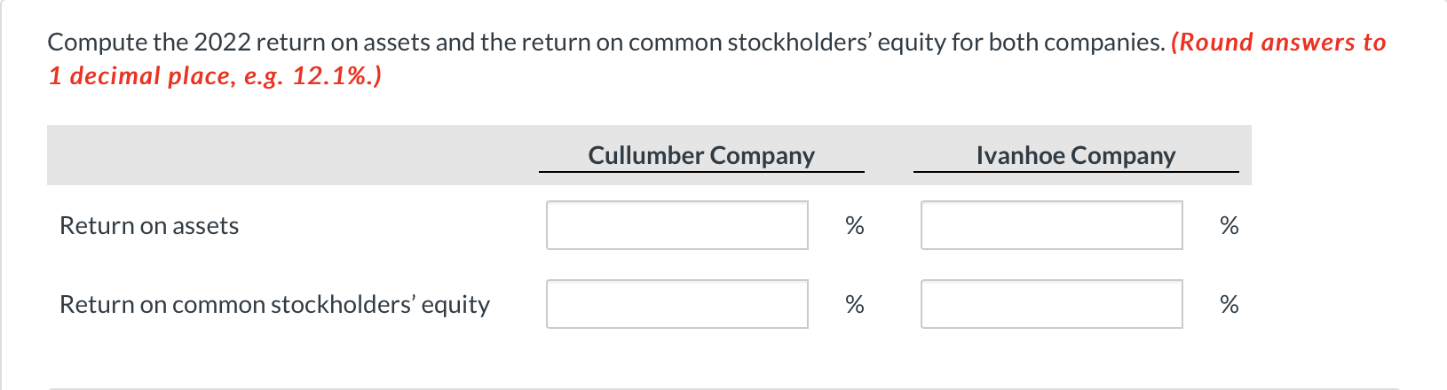 December 31, 2021. Cullumber Company Ivanhoe Company 2022 2021 2022 2021 Net