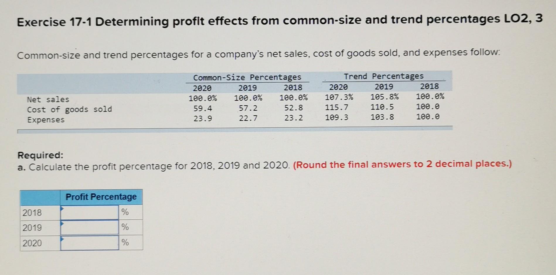 common Exercise 17-1 Determining profit effects from common-size and trend percentages LO2,
