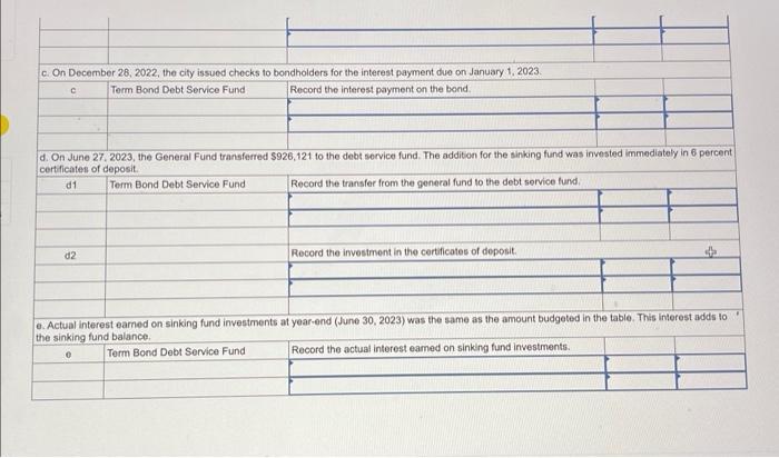 the journal entries. On July 1,2022 , the first day of its