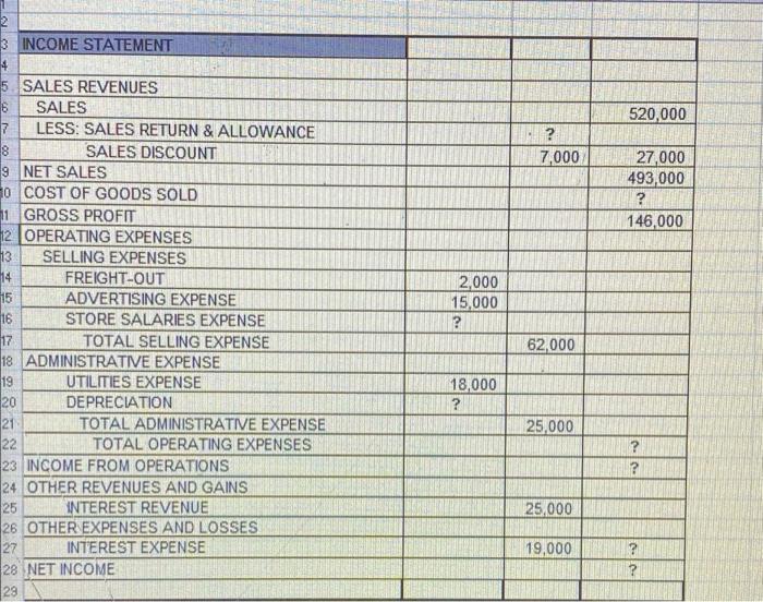 please provide the abswers for the missing line items indicated with Quesion