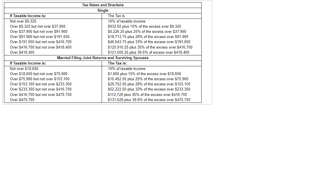 and their income and expense statement, calculate the 2017 tax liability for