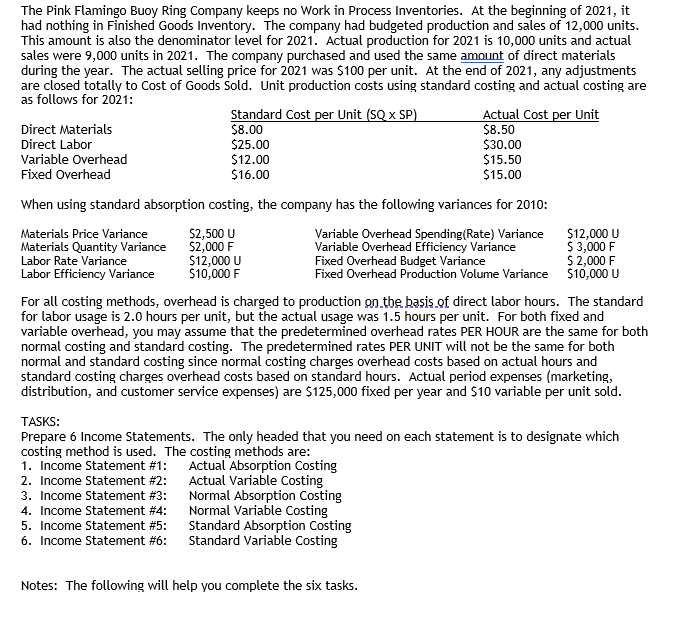Please solve the task for the 6 Income Statements The Pink Flamingo