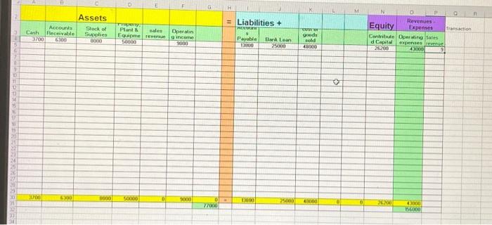 Income Statement Easten Lad, which has just started trading on 1 January