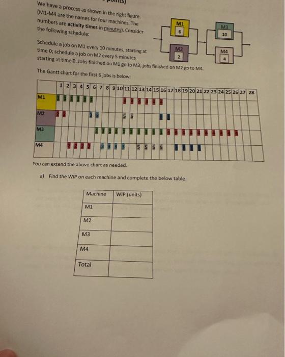  We have a process as shown in the right figure. (M1-M4