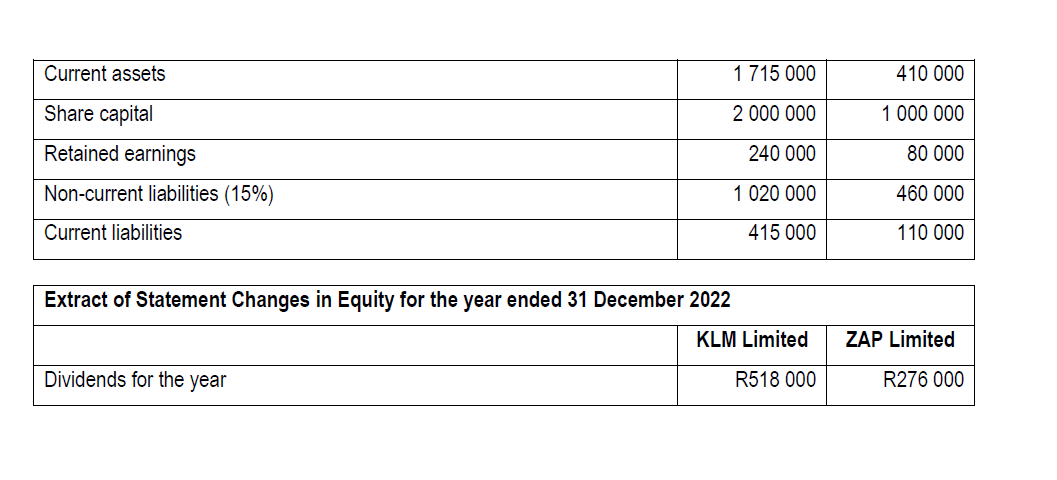 Finished units equal to 40% of the expected sales of the following