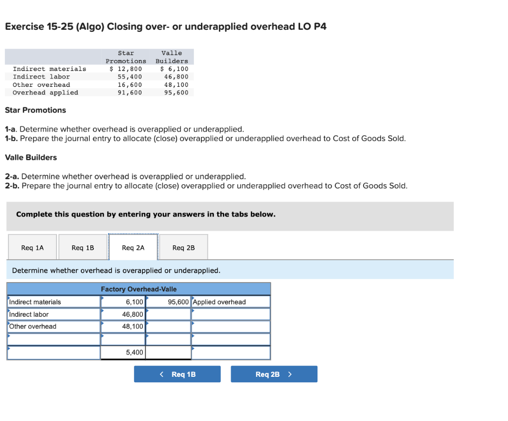 of direct labor. Information on the company's production activities during May follows.