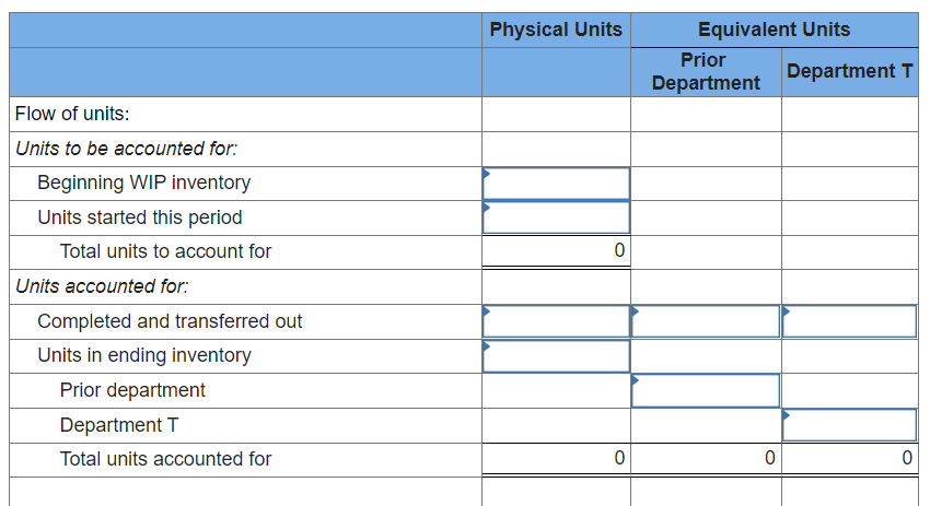 get the numbers! Lansing, Inc. provides the following information for one of