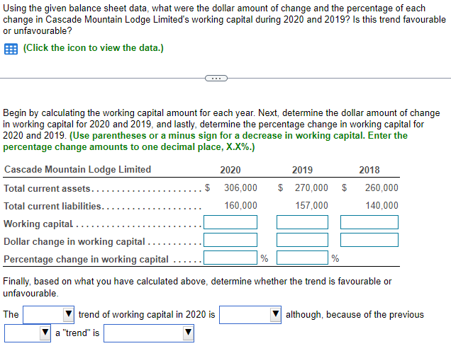 of working capital in 2020 is (favorable/unfavorable) although, because of the previous