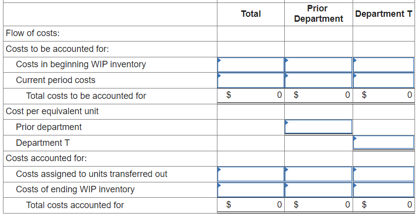 its department's operations for June (no new material is added in Department