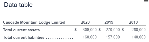(decrease/increase) a "trend" is (clearly indicatedot clearly indicated). Verifine Inc. reported the