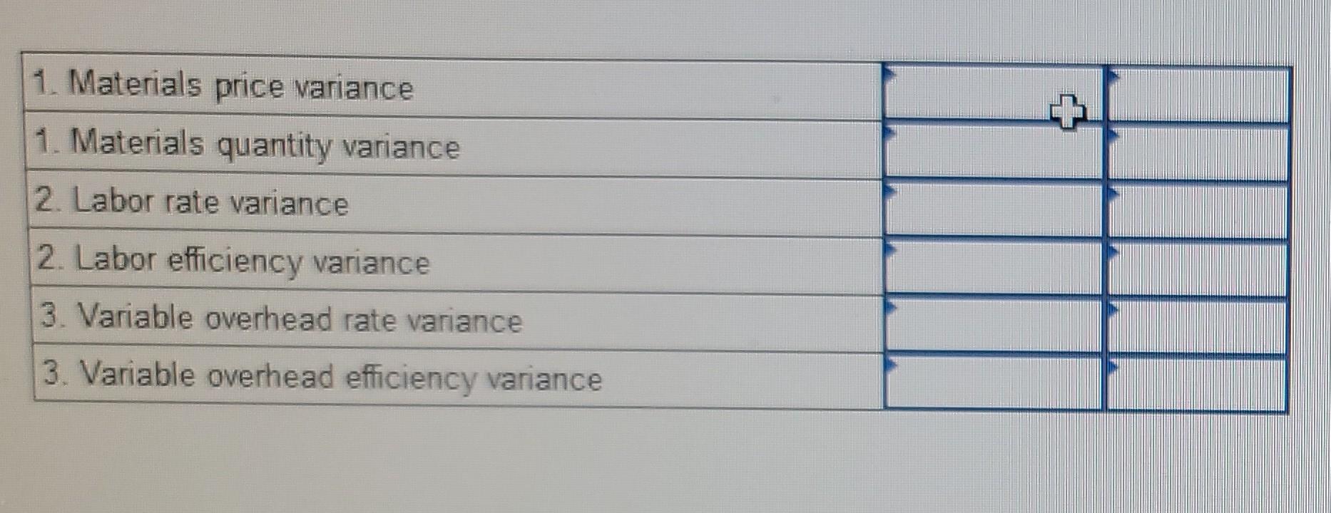 quantity variance 2. Labor rate variance 2. Labor efficiency variance 3. Variable