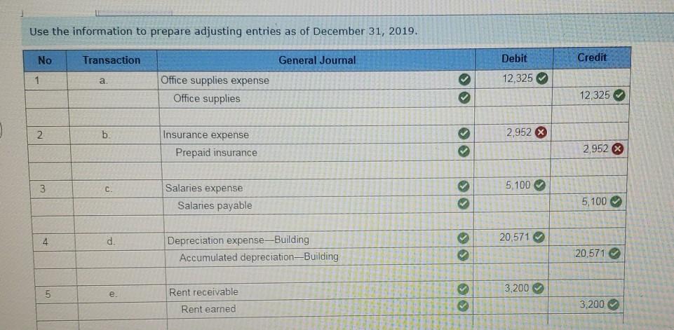 of that date. a. The Office Supplies account started the year with