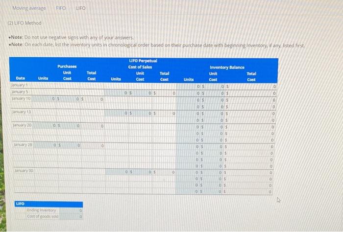 and cost of goods sold for the month ending january 31 using